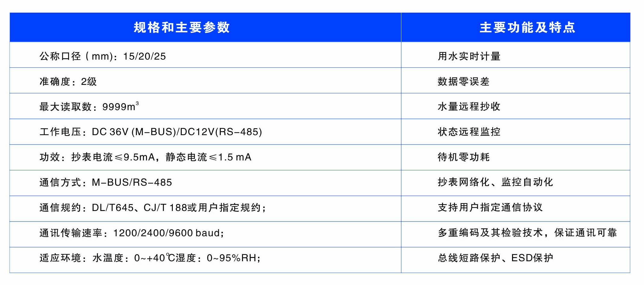 懷化建南電子科技有限公司,智能水表,智慧水務(wù),無(wú)線水表,遠(yuǎn)傳水表